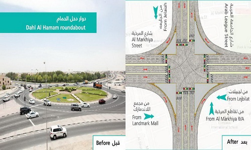 Ashghal to Convert Al Markhiya, Dahl Al Hamam Roundabouts to Signal-Controlled Intersections