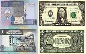 US dollar stable at KD 0.291 against Kuwaiti dinar