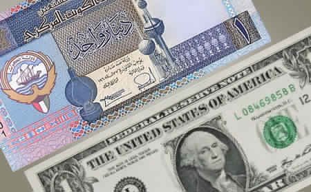 US dollar stable at KD 0.291 against Kuwaiti dinar