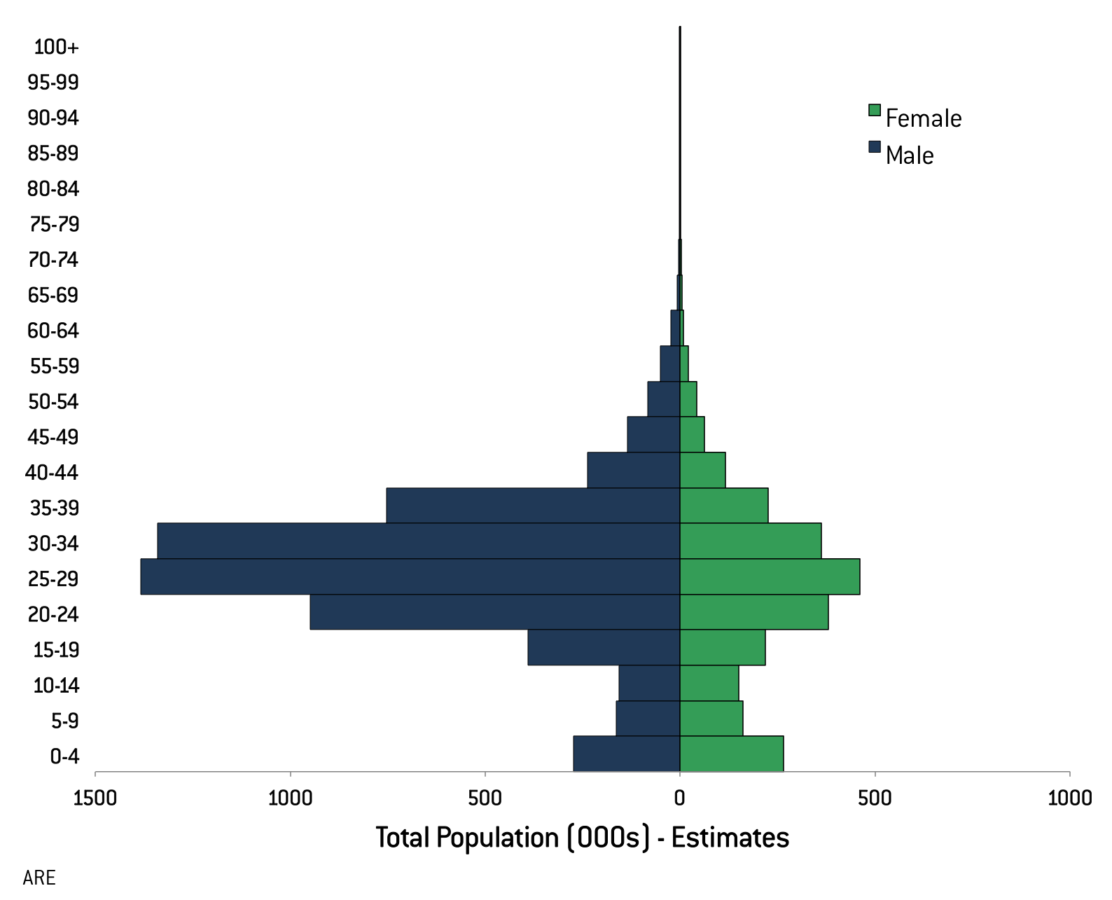 Bodour Al Qasimi invites youths to WEF