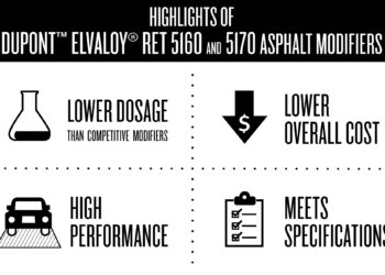 DuPont introduces new modifiers in Dubai