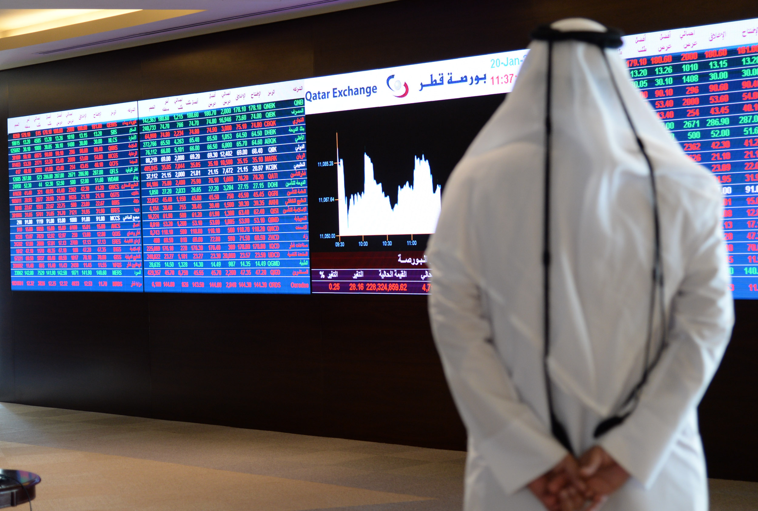 Qatar Stocks Close Higher