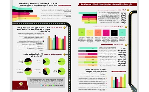 Ministry of Economy Publishes Automotive Sector Survey