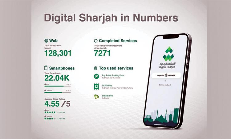 Digital Sharjah platform records 128,000 visits, 7,271 transactions