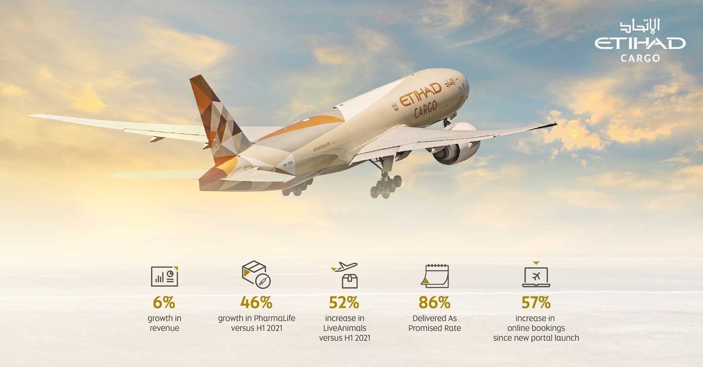 Etihad Cargo Posts Record Mid-Year Revenue