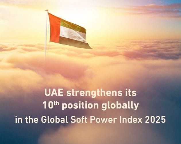 UAE ranks 10th globally in Global Soft Power Index 2025