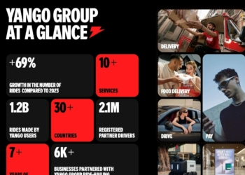 Yango Group Releases First-Ever Impact Report Highlighting Global Contributions